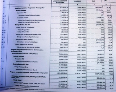Realisasi P-APBD 2013.   SUMUT BERITA | BOY
